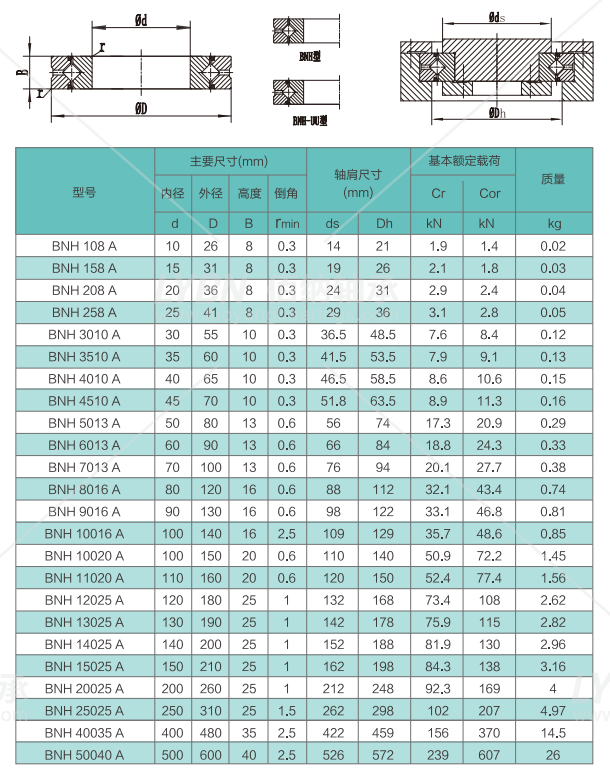 洛阳佰纳bnh208替代crbc02008交叉滚子轴承系列尺寸