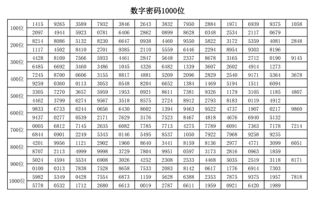 圆周率所有数字图片