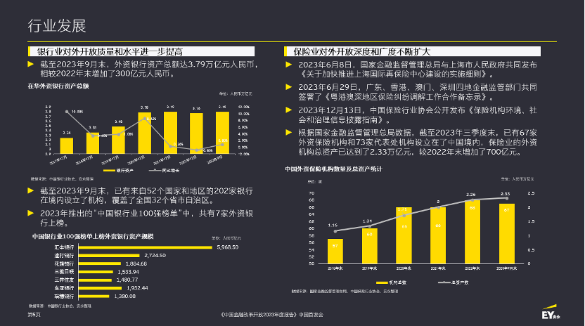 市場建設:我國多措並舉推動金融市場雙向開放,促進跨境證券投資崩利