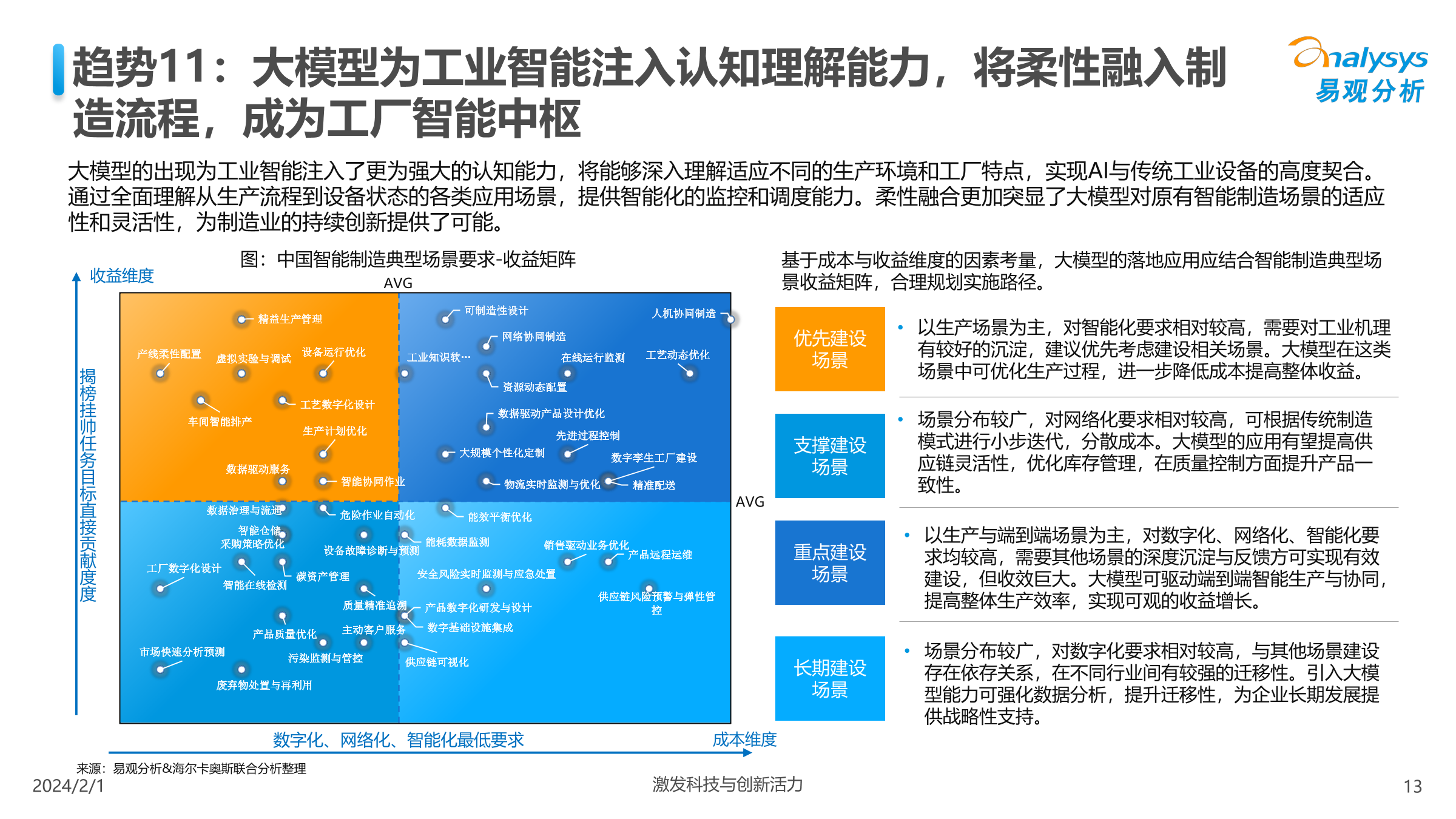 易观分析:中国人工智能行业应用发展趋势2024(附下载)_报告_公众_制造