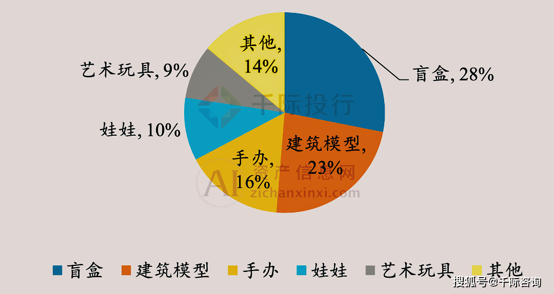 2024年中國潮玩行業研究報告_玩具_市場_發展