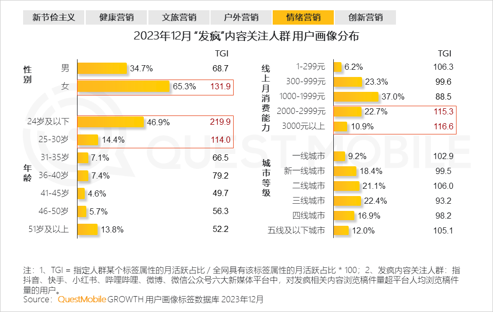网站流量统计分析=网站流量统计分析报告