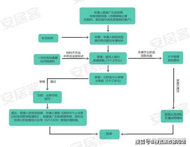 特發學府朗園歡迎您(特發學府朗園)2024首頁網站丨