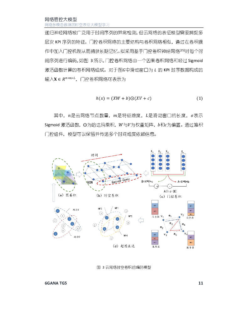 6GANA：2023年网络管控大模型白皮书