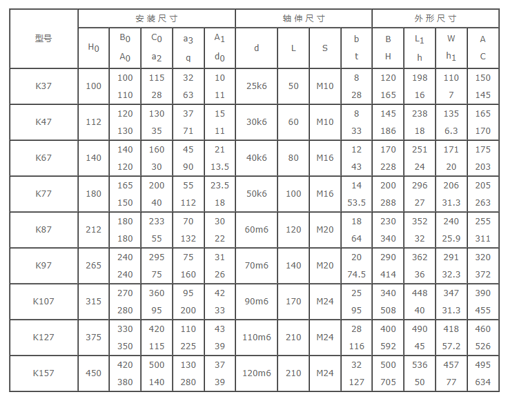 22kw变频电机 现货 k57伞齿轮减速器大速比 可定制