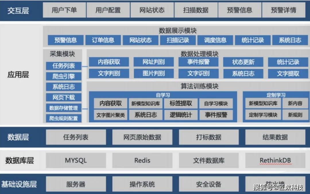 网页爬虫定制