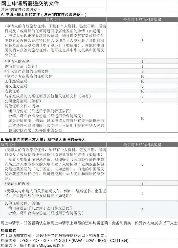 香港優才計劃申請不限額時間已經過了一半多,再拖就了