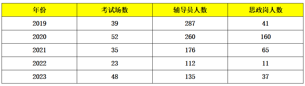 天津財經大學,天津理工大學,天津城建大學,天津科技大學等本科,大中專