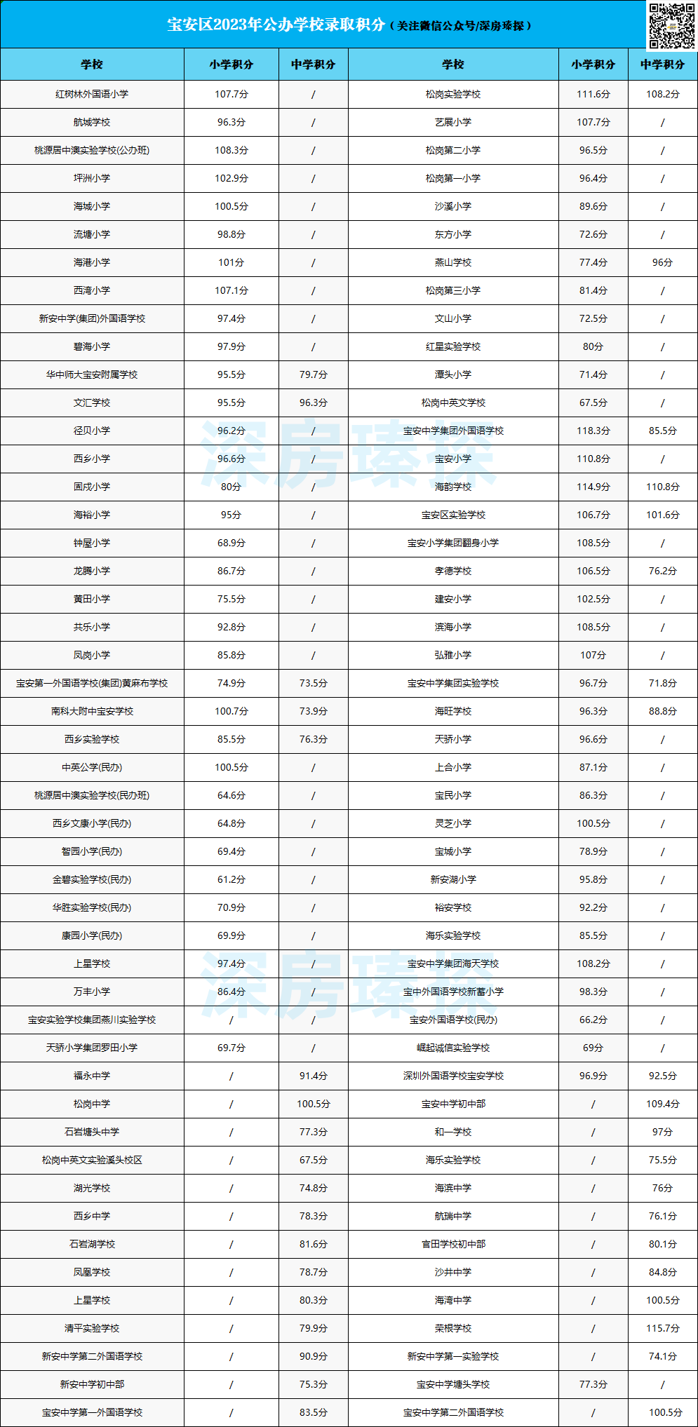 必收藏!_小学_招生_实验