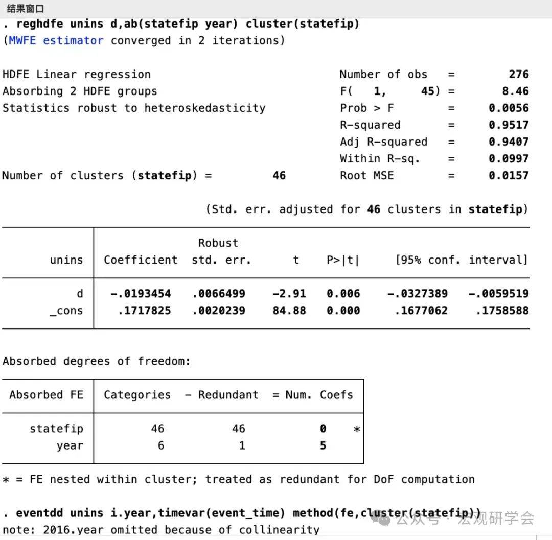 Stata 18新功能】堆叠DID（stacked DID）及其应用_搜狐网