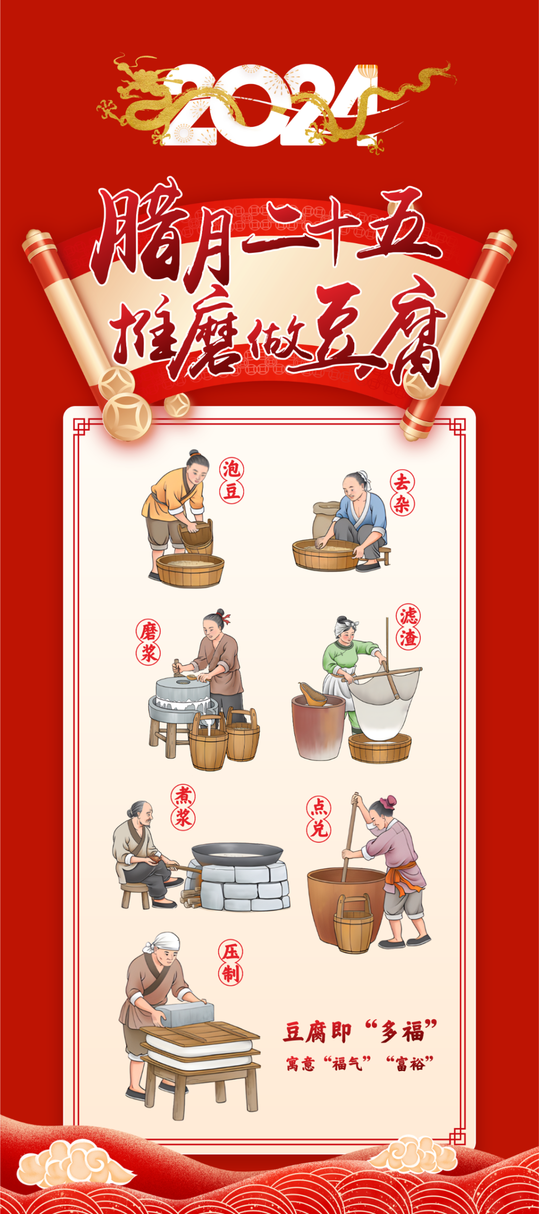 备豆腐,接福运,健康年俗迎新春!一图了解→_营养_是一种_食用