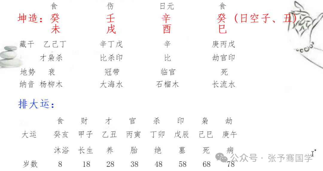 八字坤造:你生于癸未年,壬戌月,辛酉日,癸巳时(日空:子丑)张予骞回复