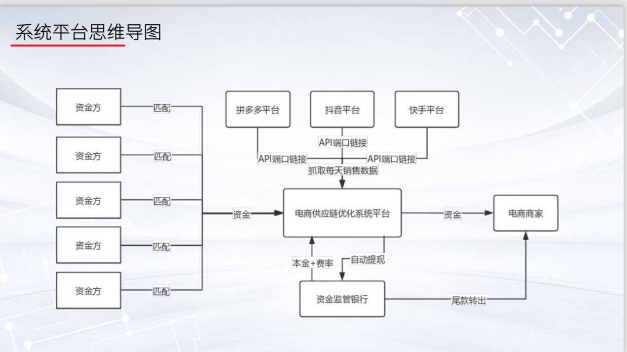 直播电商的新纪元:大唐盛世《电商供应链优化》_商家_服务_资金