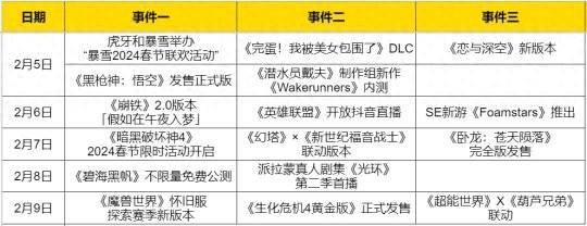 暴雪虎牙搞春節聯歡活動,新作《黑槍神