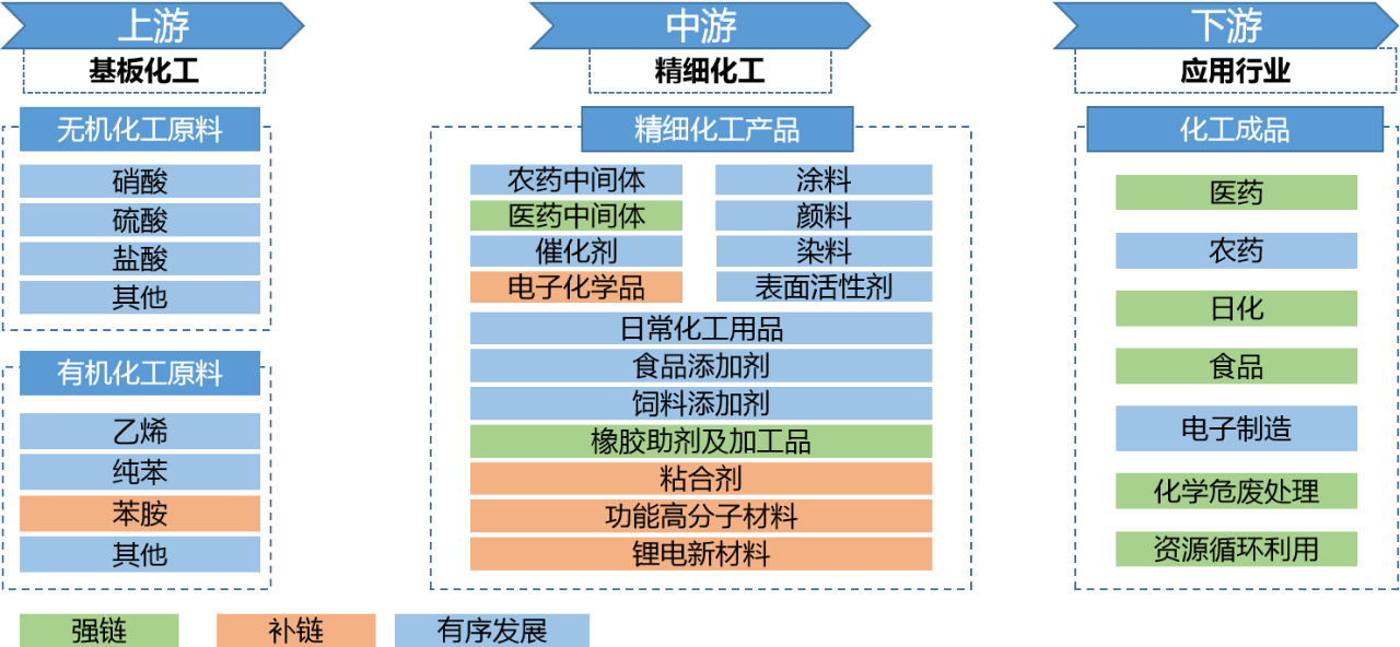 砥砺前行,单县精细化工产业招商地图现状