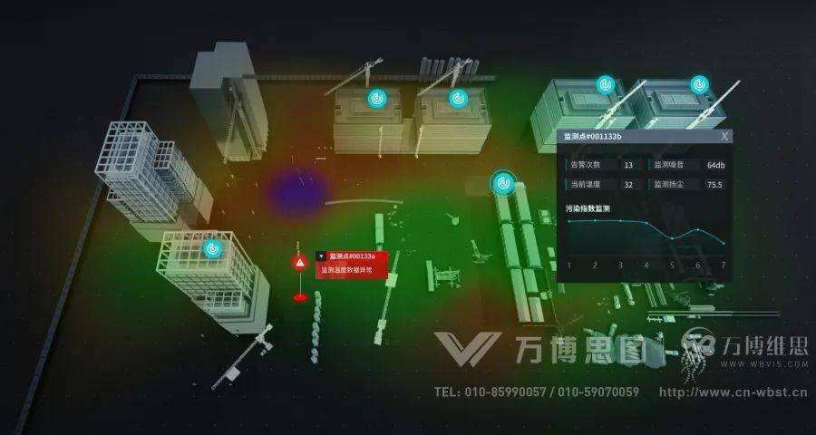 并采取紧急治理措施;对监测点预警打点弹窗,显示告警次数,噪音,温度