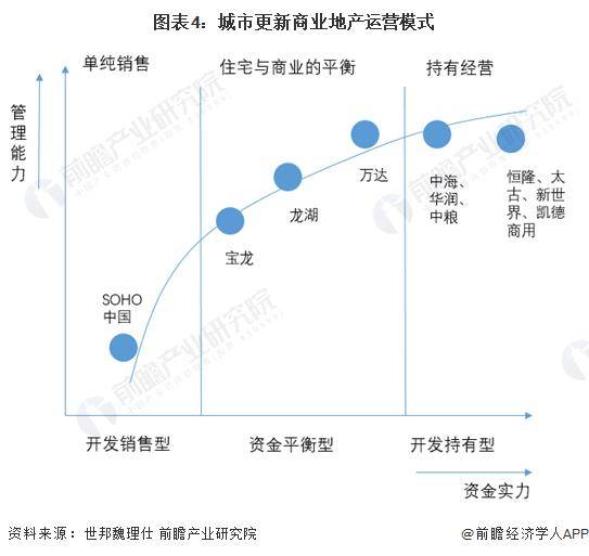 更多本行業研究分析詳見前瞻產業研究院《中國城市更新行業市場前瞻