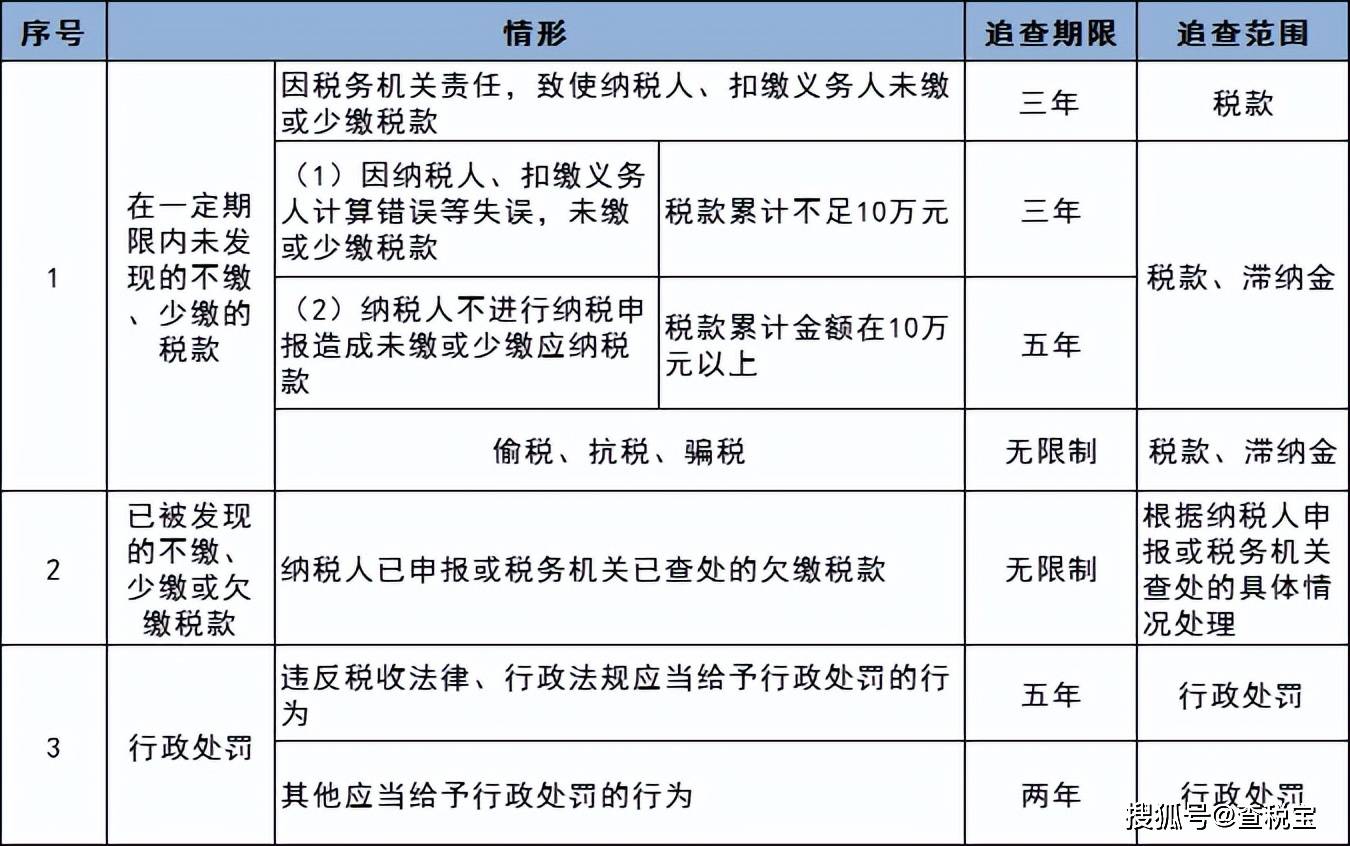 原來就是9個公式的問題!_檢查_納稅