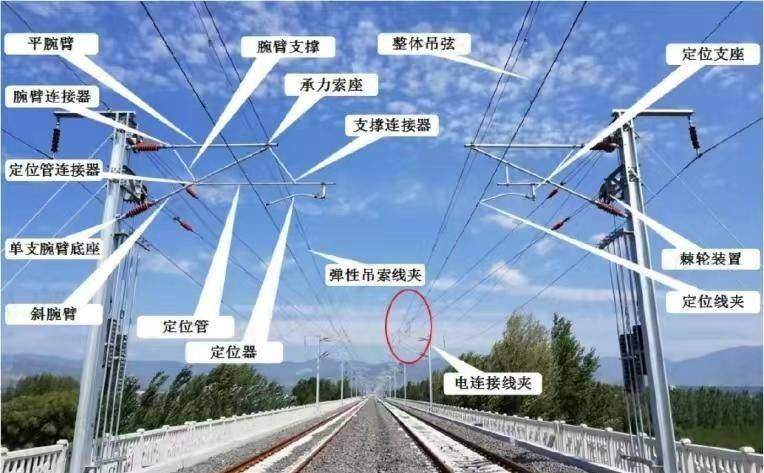 同时高铁的供电方式是通过接触网供电,我们会看到高铁的上方会架着