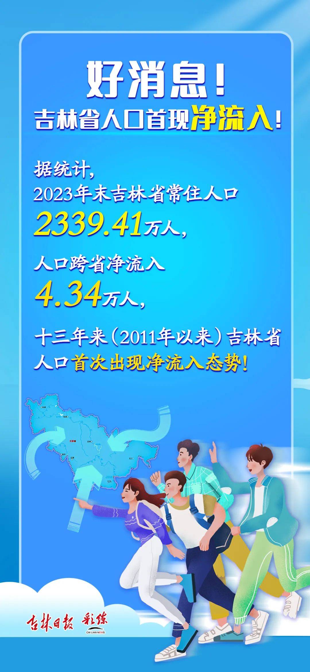 2024年长春常住人口_人才集聚人口回流--经济·科技--人民网