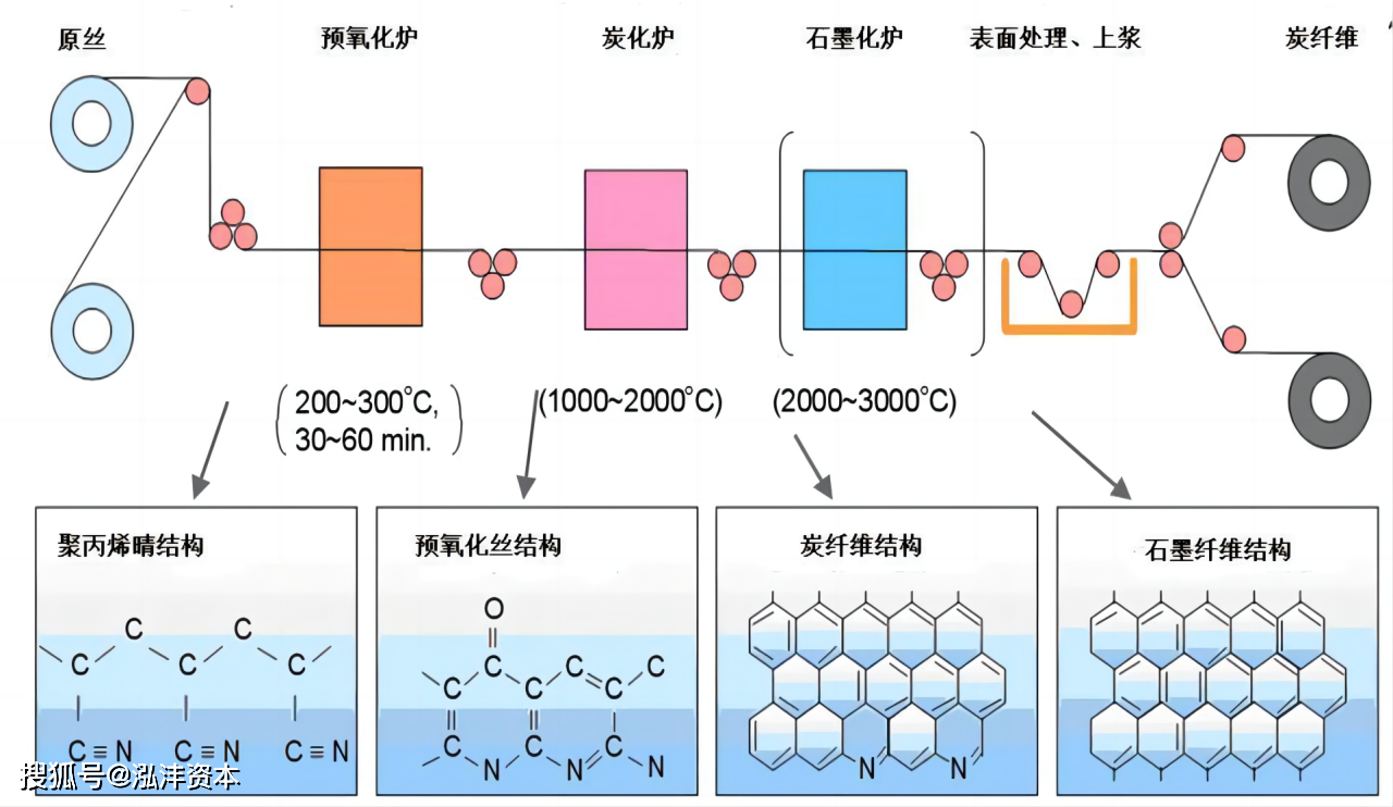 泓人观点 | 田卫东:碳纤维产业简要分析