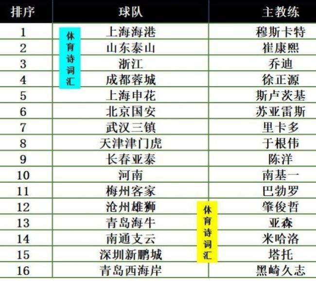 中超赛程2021赛程表图片