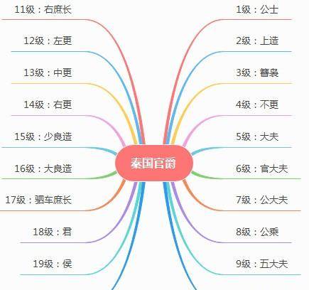 秦国_穿山甲_官府