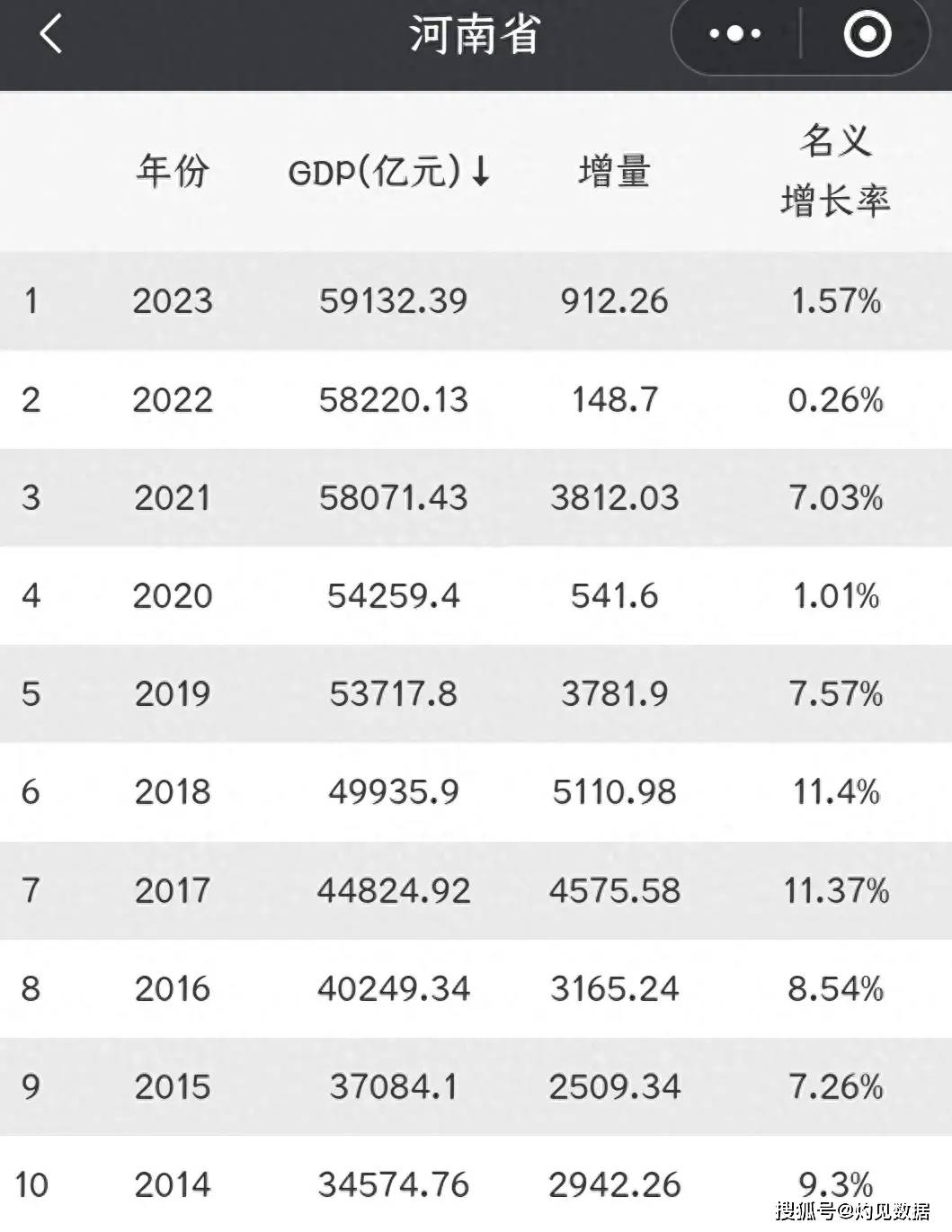 河南经济总量在中西部居第几位_2023中西部经济5强城市(非省会)排名,襄阳突破6000亿,洛阳第5