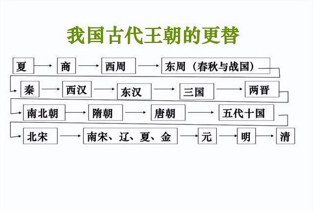 如果你的小腳趾有2瓣趾甲,或許不是純正漢人,而是鮮卑