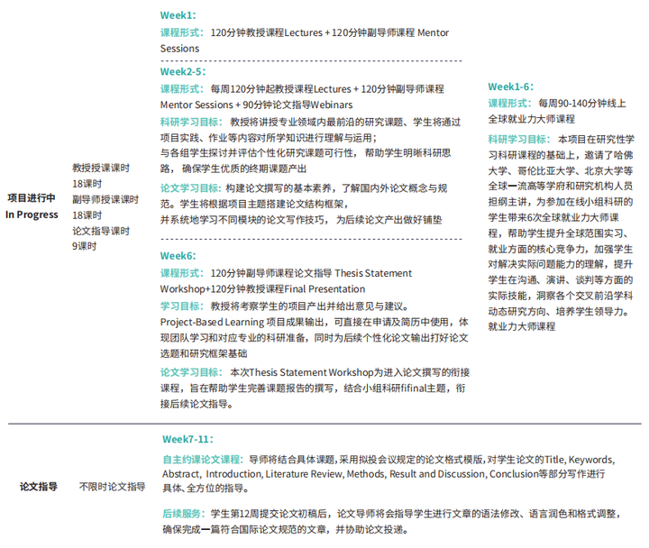 項目產出:●推薦信科研項目推薦信優秀學員可獲教授推薦信●論文發表