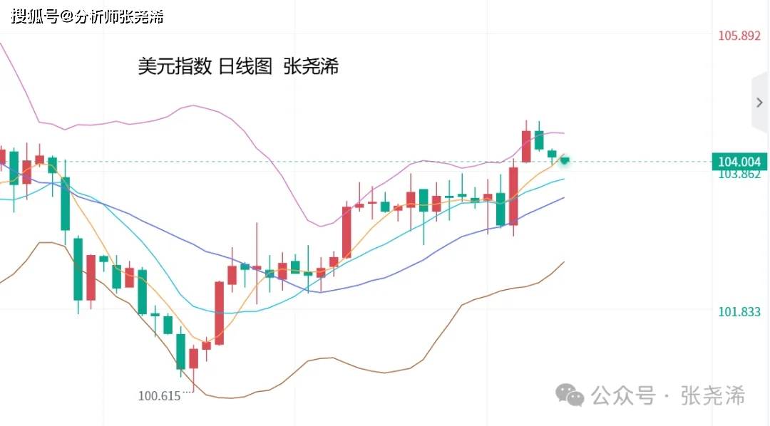 张尧浠 美联储官员扎堆讲话