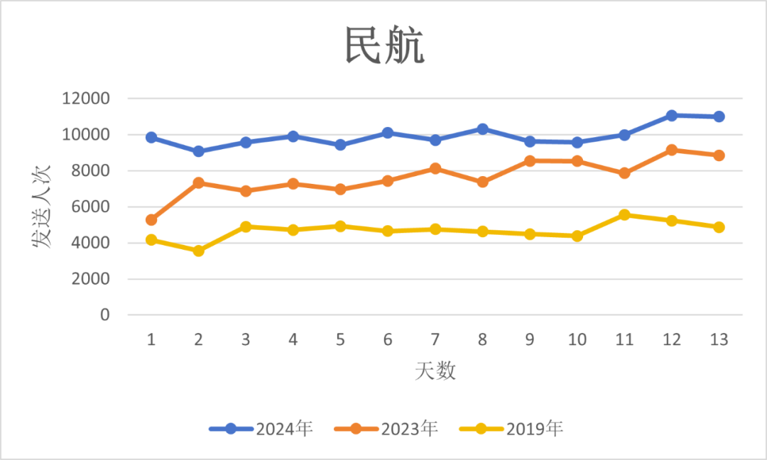 客流统计图片