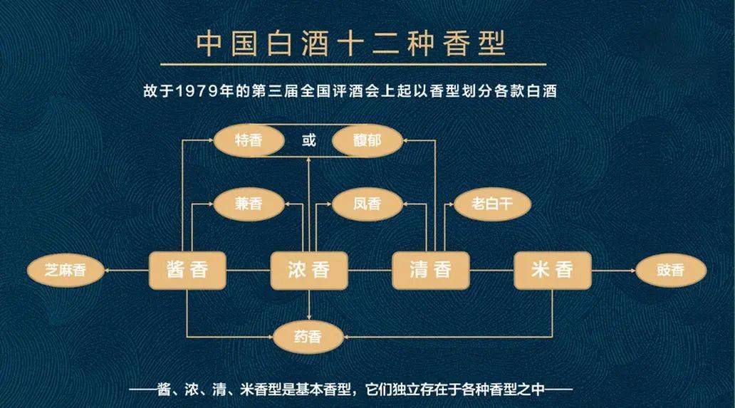 中国白酒十三大香型图片