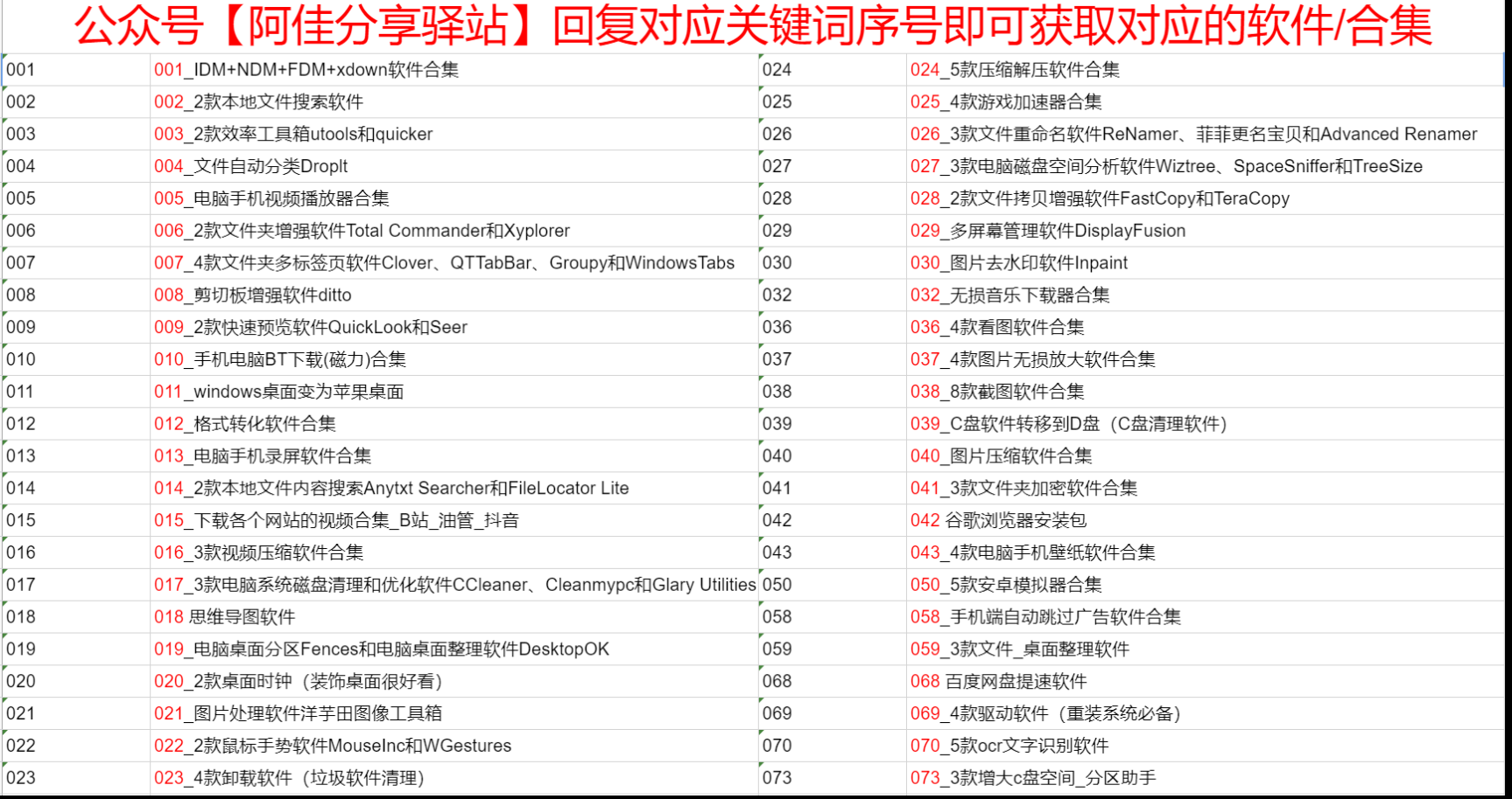 文中所有的软件,下图里面都有对应的关键词序号file converter回复