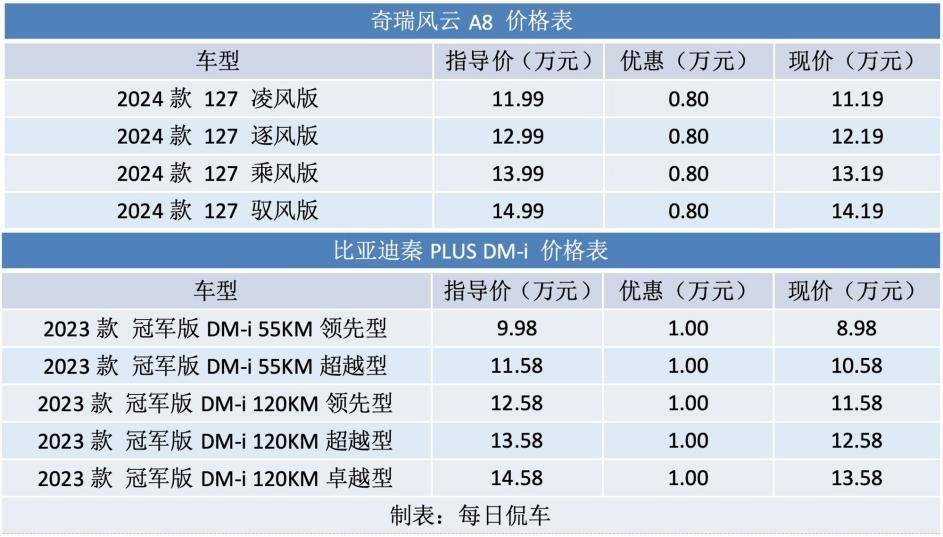 a8 7500参数图片