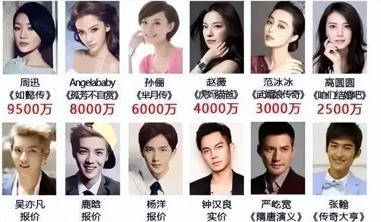 杨紫天价片酬,一部戏获酬劳一个亿?限薪令限了个寂寞?_明星_事件_郑爽