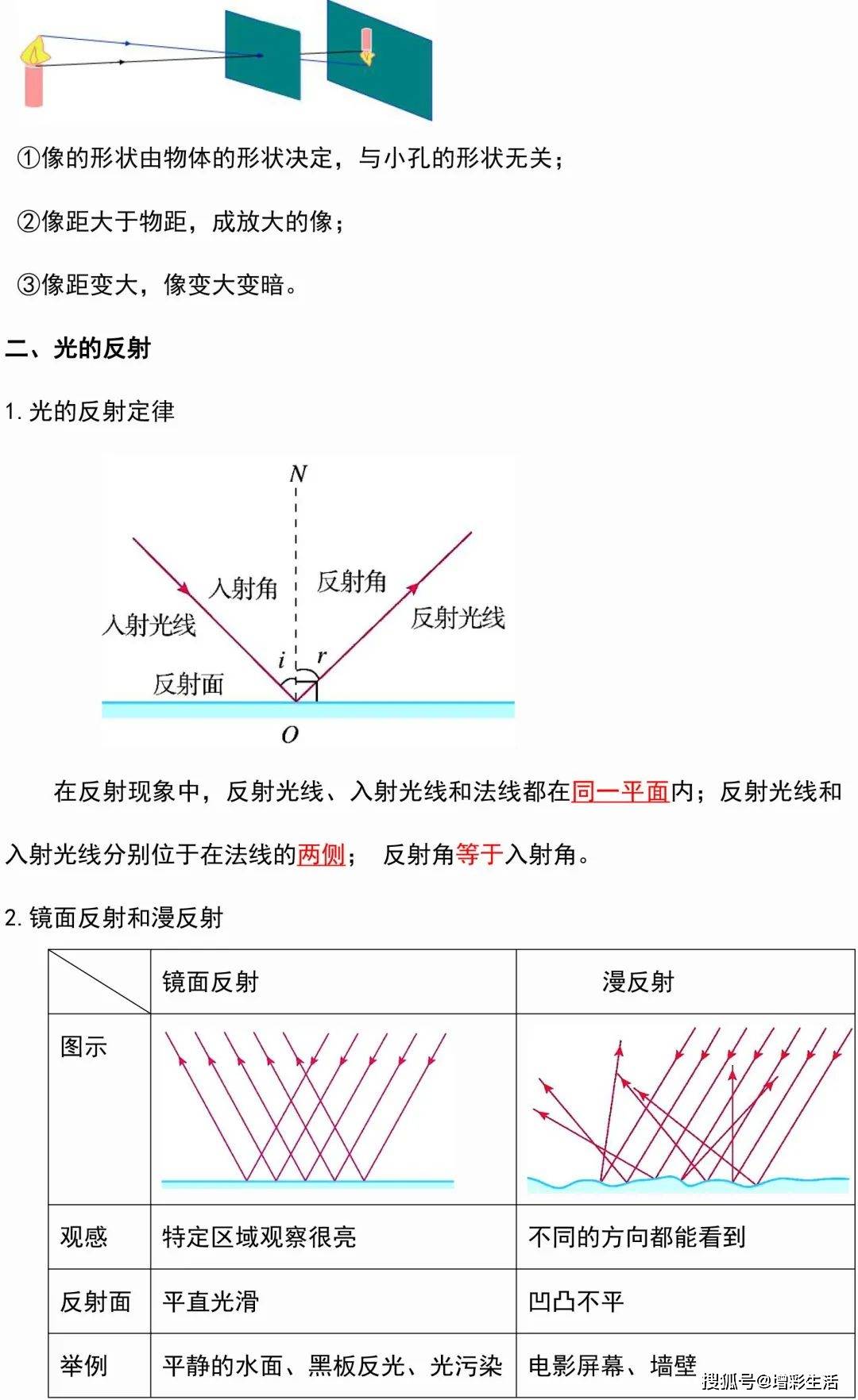 浅反射传导通路图片