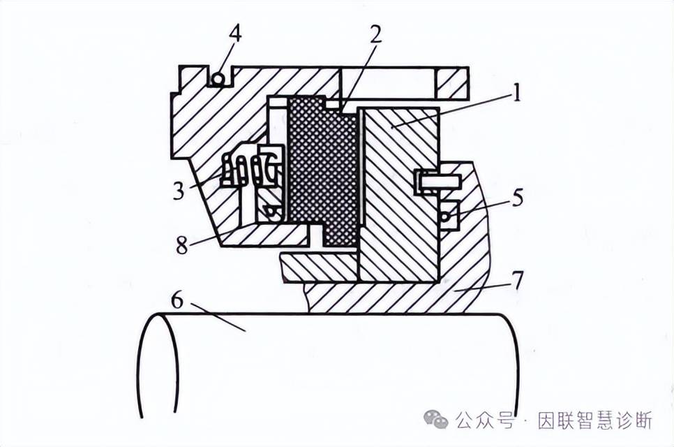机械密封,干气密封与磁流体密封的基础知识介绍_气体_泄漏_压缩机