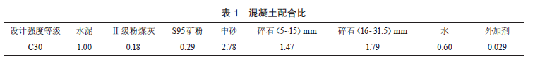 該批混凝土澆築時間是2021年1月10日,強度設計等級c30,配合比如表1