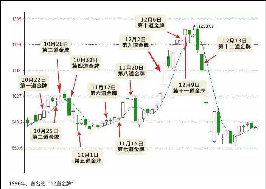 2015年股票走势图图片