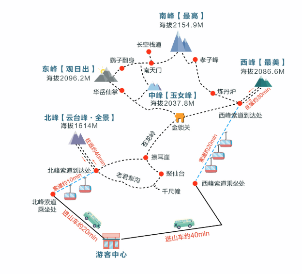 春節華山最全指南來啦!_索道_遊客_景區