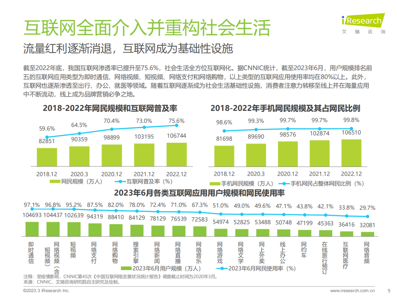 网络营销广告收入数据_网络营销广告收入数据分析