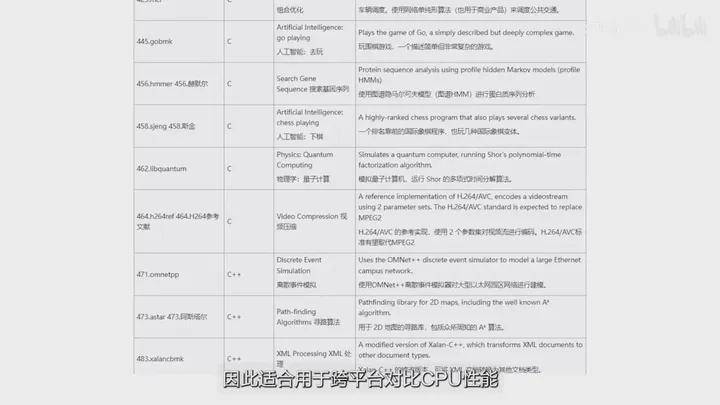 說垃圾佬用其他國產芯片跑cpuz國際象棋是遠古跑分軟件不具有代表性