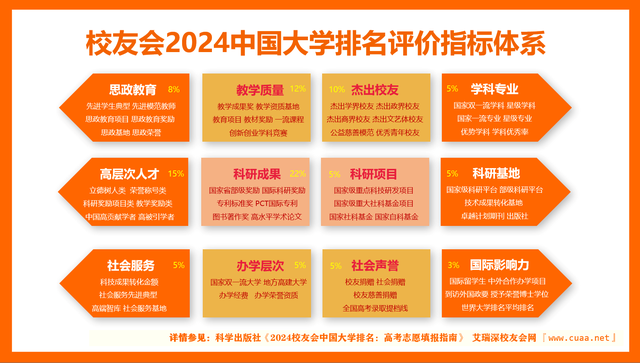 成都信息工程大学分数线_成都信息工程大学收分线_成都信息工程大学各专业分数线