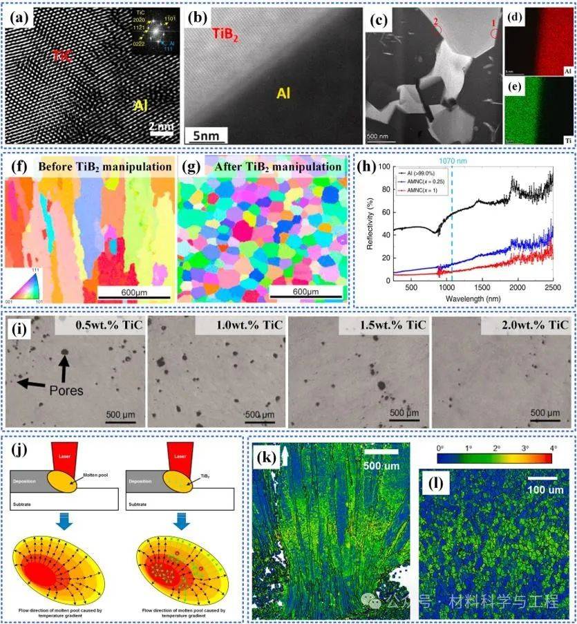 铝合金_激光_制造