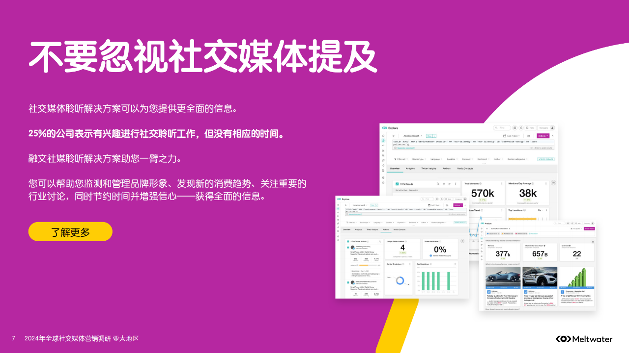 43页|2024年全球社交媒体营销调研-亚太地区(附下载)_行业_报告_金融