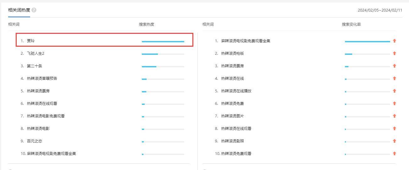 《热辣滚烫》和《第二十条》,雷佳音在哪部电影过得最