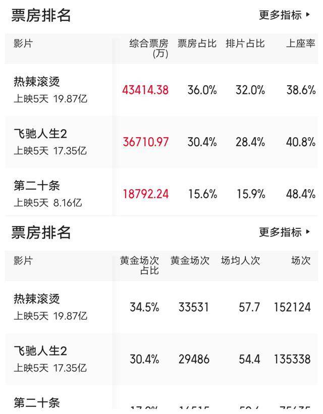 张艺谋电影票房一览表图片