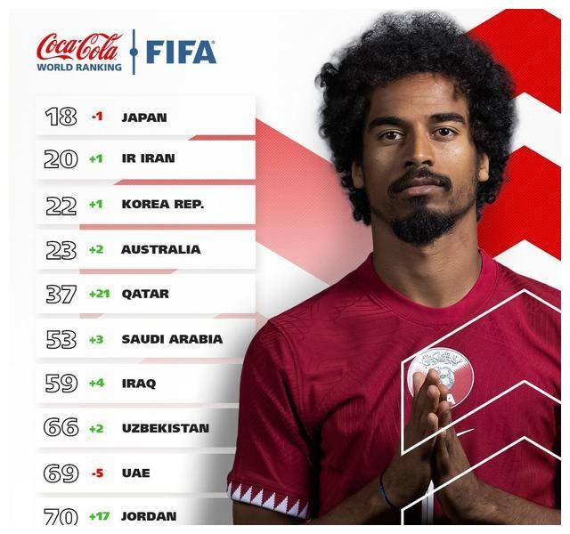 历史最低位于2013年3月的第109位,当时的主教练是西班牙籍主帅卡马乔