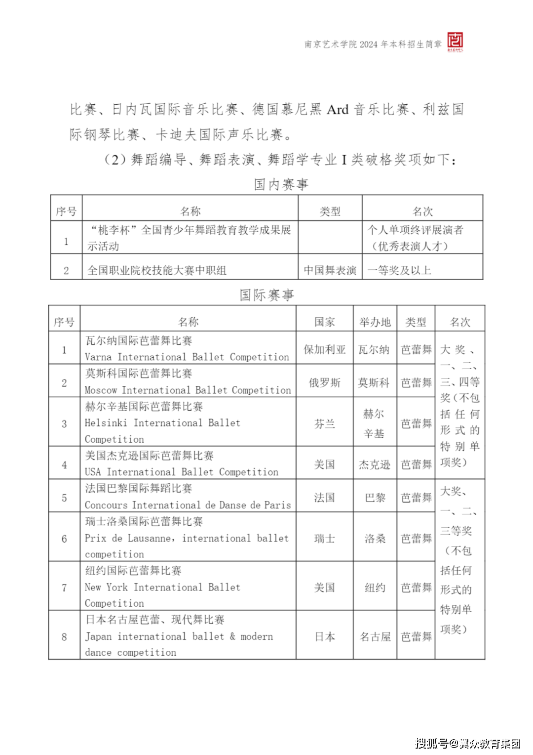 南京艺术学院 2024年本科招生简章_文章_工作